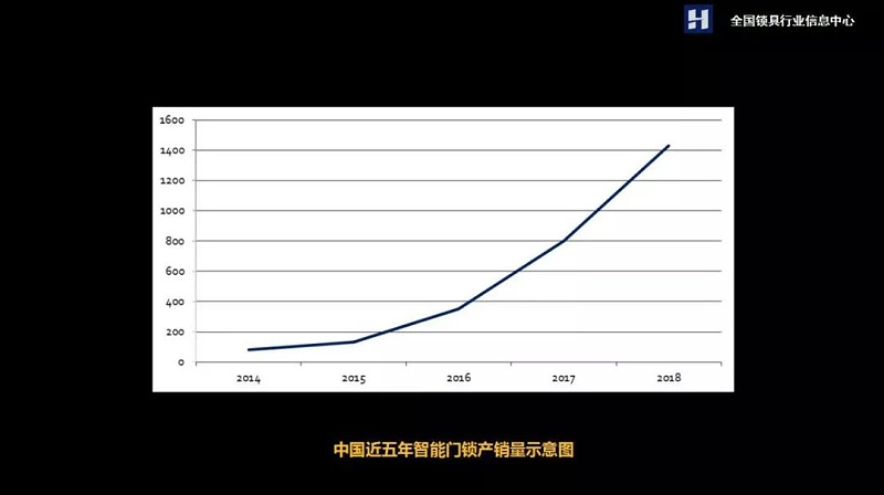 智能門鎖 智能門鎖