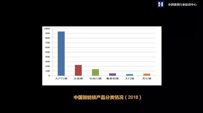 智能門鎖 智能門鎖