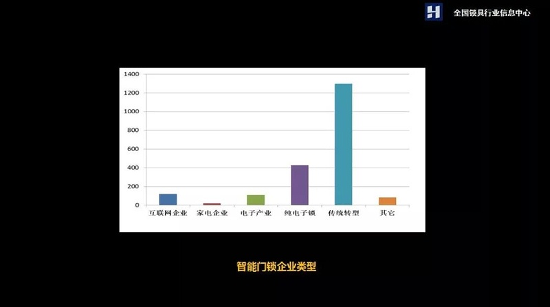 智能門鎖 智能門鎖