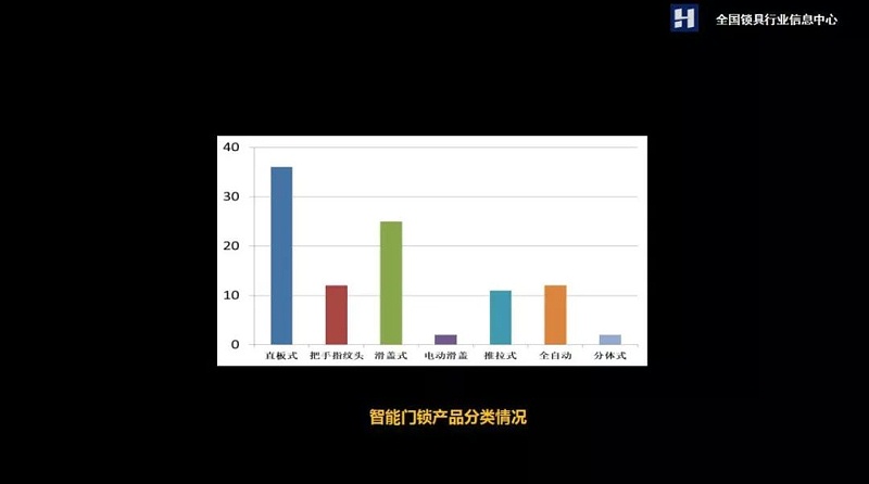 智能門鎖 智能門鎖