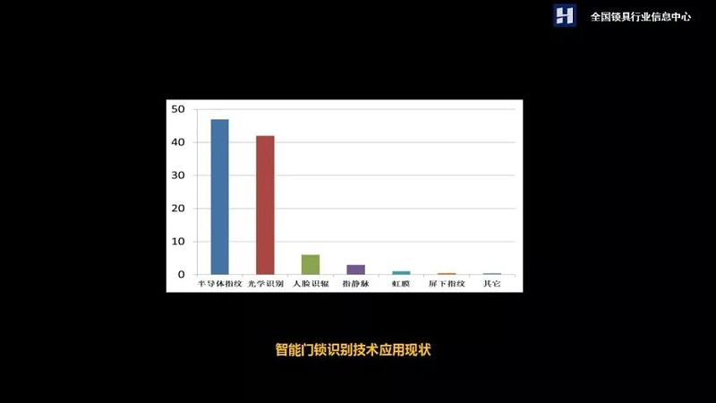 智能門鎖 智能門鎖