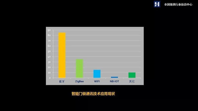 智能門鎖 智能門鎖