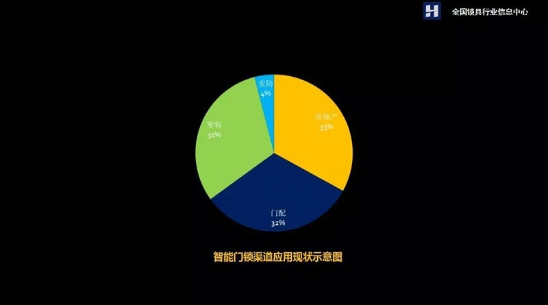 智能門鎖 智能門鎖
