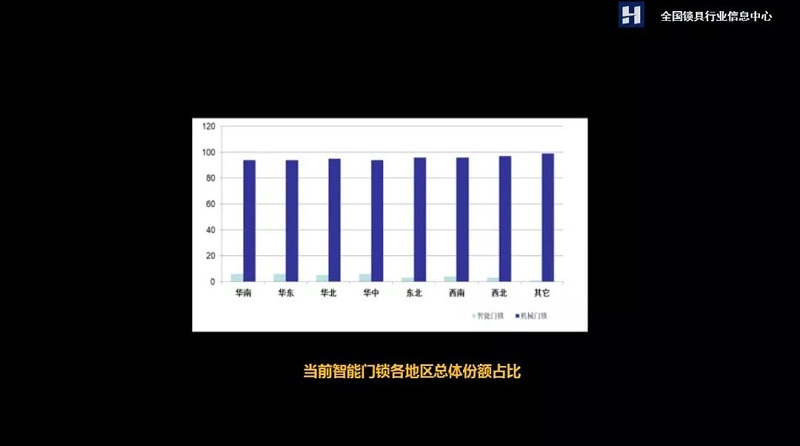 智能門鎖 智能門鎖