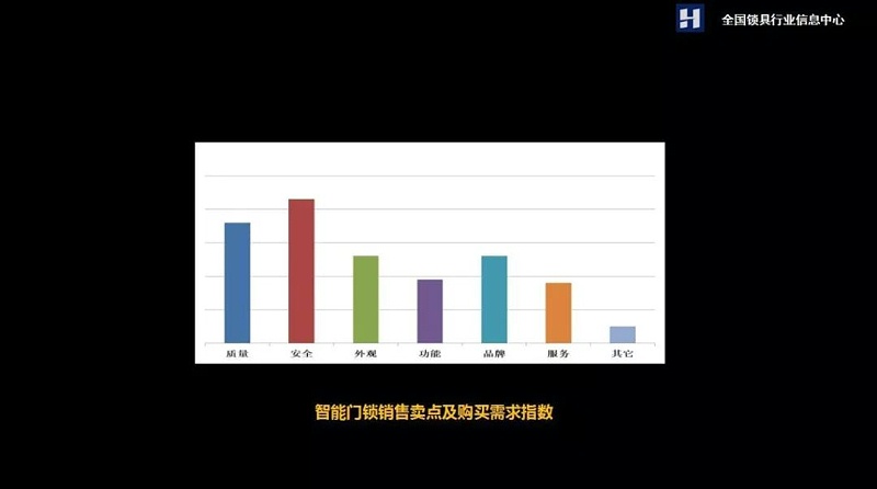 智能門鎖 智能門鎖